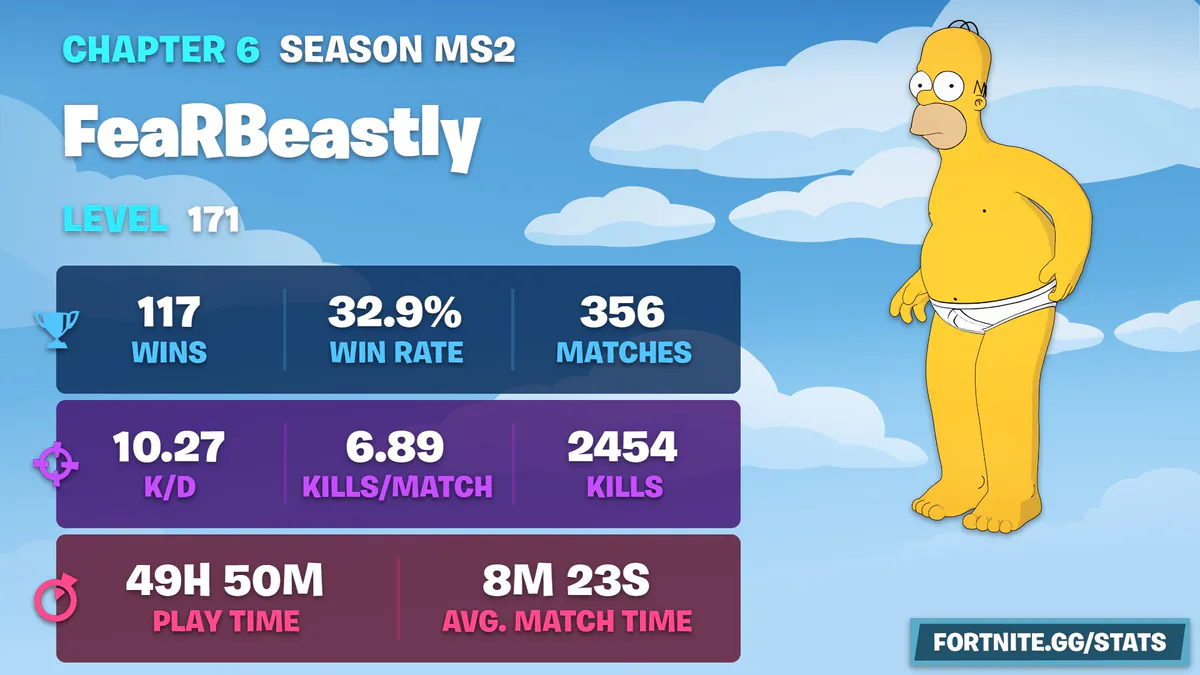 FeaRBeastly
