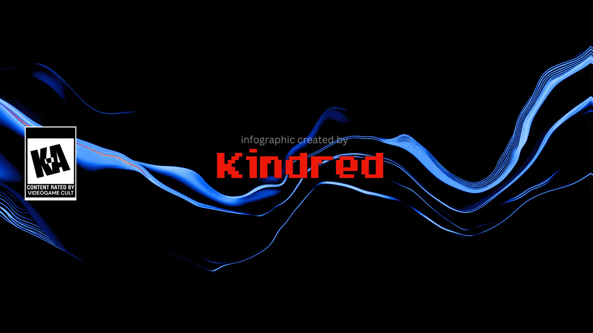 AK1NDRED