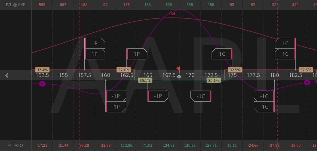DayTradeShares